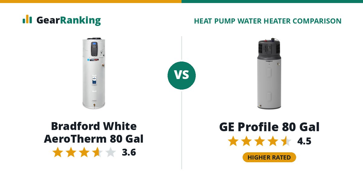 Bradford White AeroTherm 80 Gal vs GE Profile 80 Gal