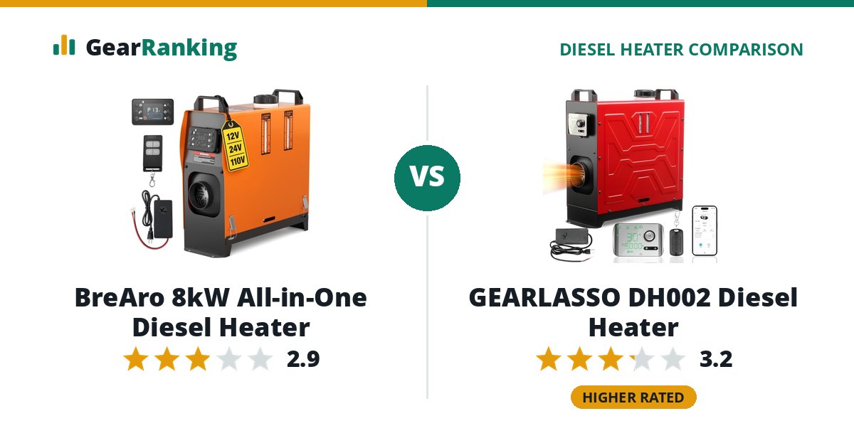 BreAro 8kW All-in-One Diesel Heater vs GEARLASSO DH002 Diesel Heater