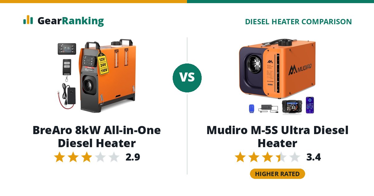 BreAro 8kW All-in-One Diesel Heater vs Mudiro M-5S Ultra Diesel Heater