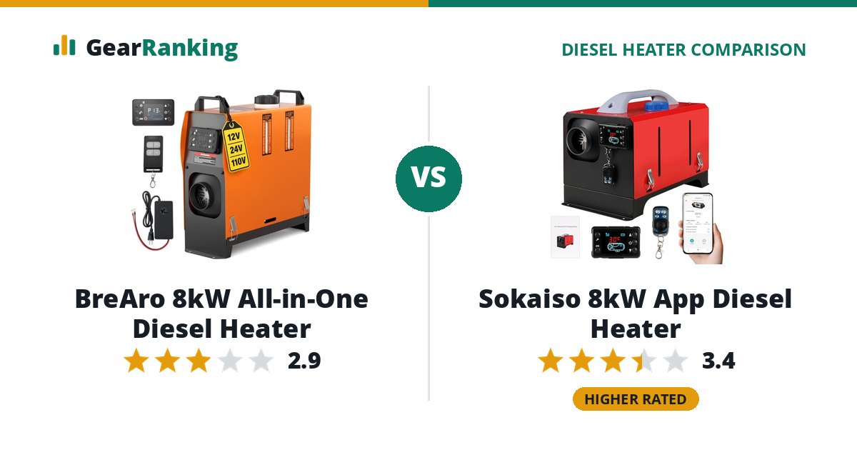 BreAro 8kW All-in-One Diesel Heater vs Sokaiso 8kW App Diesel Heater