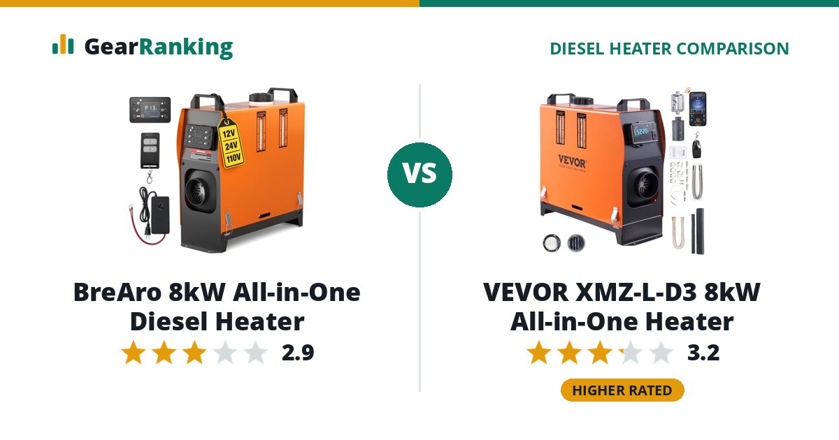 BreAro 8kW All-in-One Diesel Heater vs VEVOR XMZ-L-D3 8kW All-in-One Heater