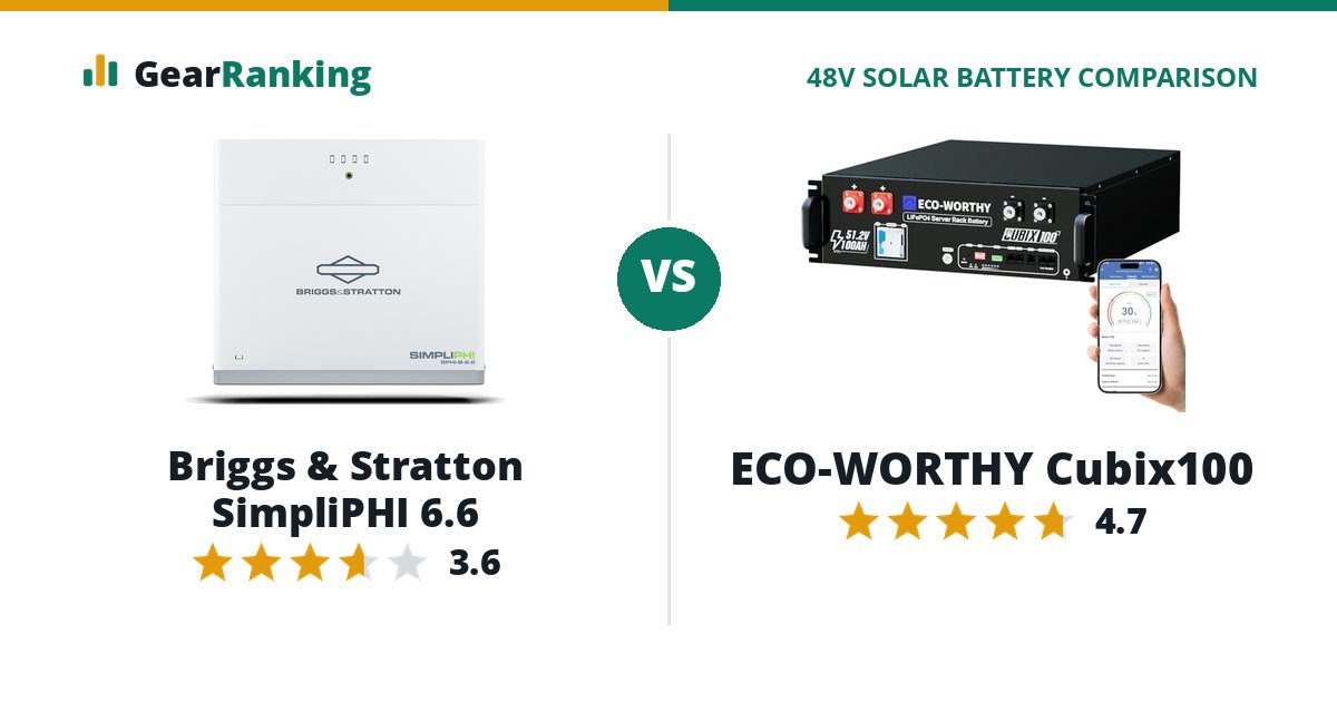 Briggs & Stratton SimpliPHI 6.6 vs ECO-WORTHY Cubix100