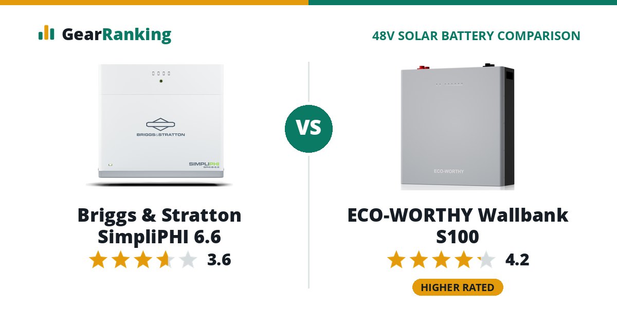 Briggs & Stratton SimpliPHI 6.6 vs ECO-WORTHY Wallbank S100
