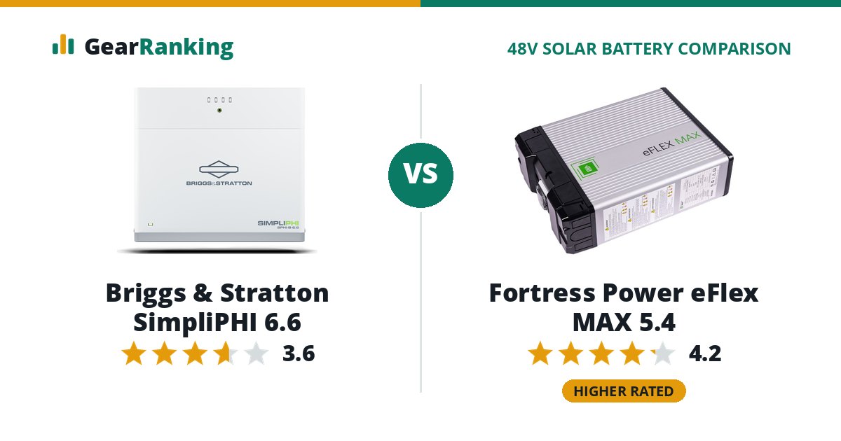 Briggs & Stratton SimpliPHI 6.6 vs Fortress Power eFlex MAX 5.4