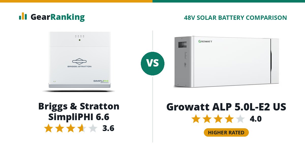 Briggs & Stratton SimpliPHI 6.6 vs Growatt ALP 5.0L-E2 US