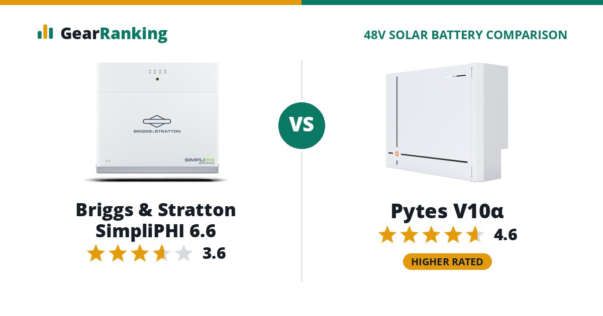 Briggs & Stratton SimpliPHI 6.6 vs Pytes V10α