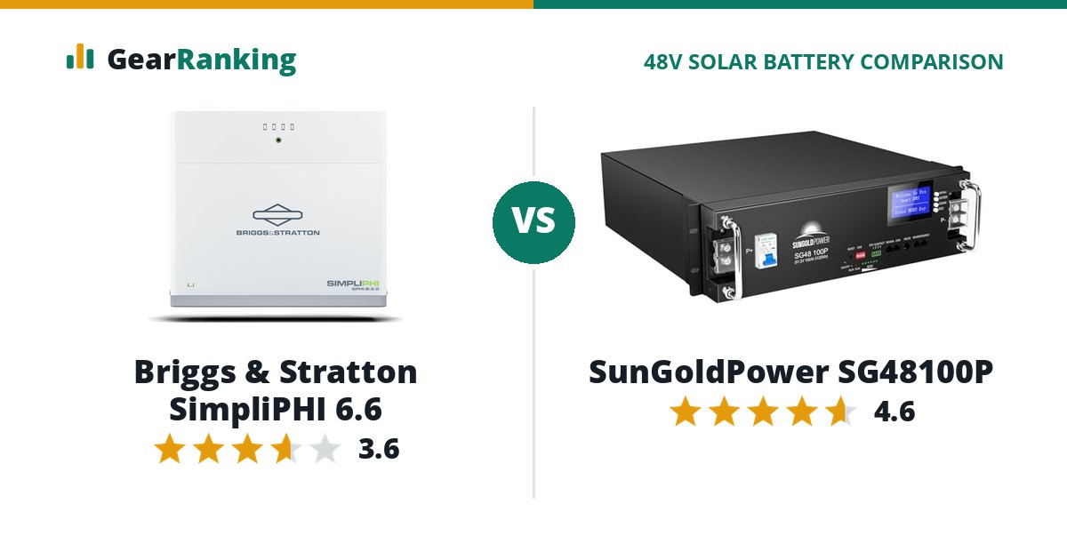 Briggs & Stratton SimpliPHI 6.6 vs SunGoldPower SG48100P