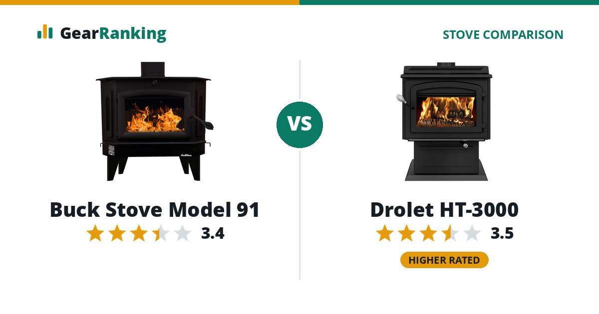 Buck Stove Model 91 vs Drolet HT-3000
