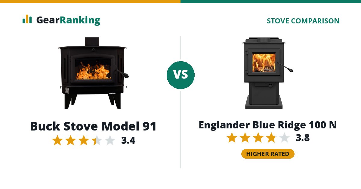 Buck Stove Model 91 vs Englander Blue Ridge 100 N