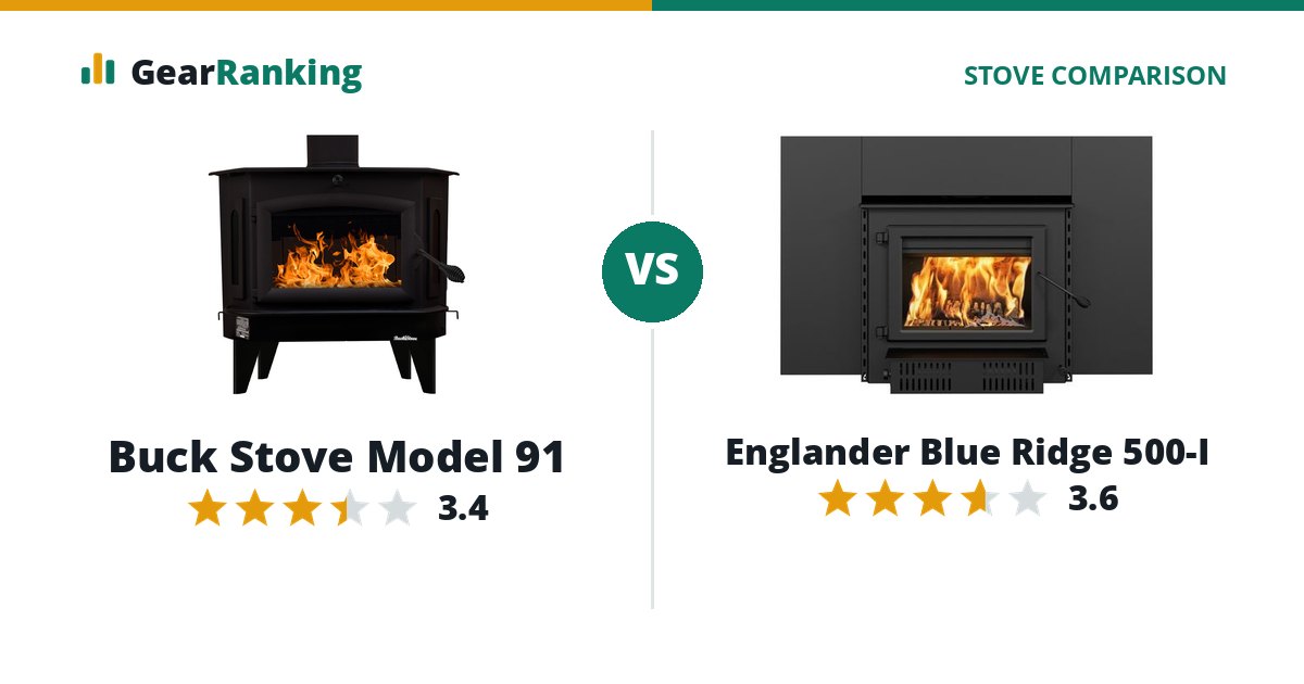 Buck Stove Model 91 vs Englander Blue Ridge 500-I