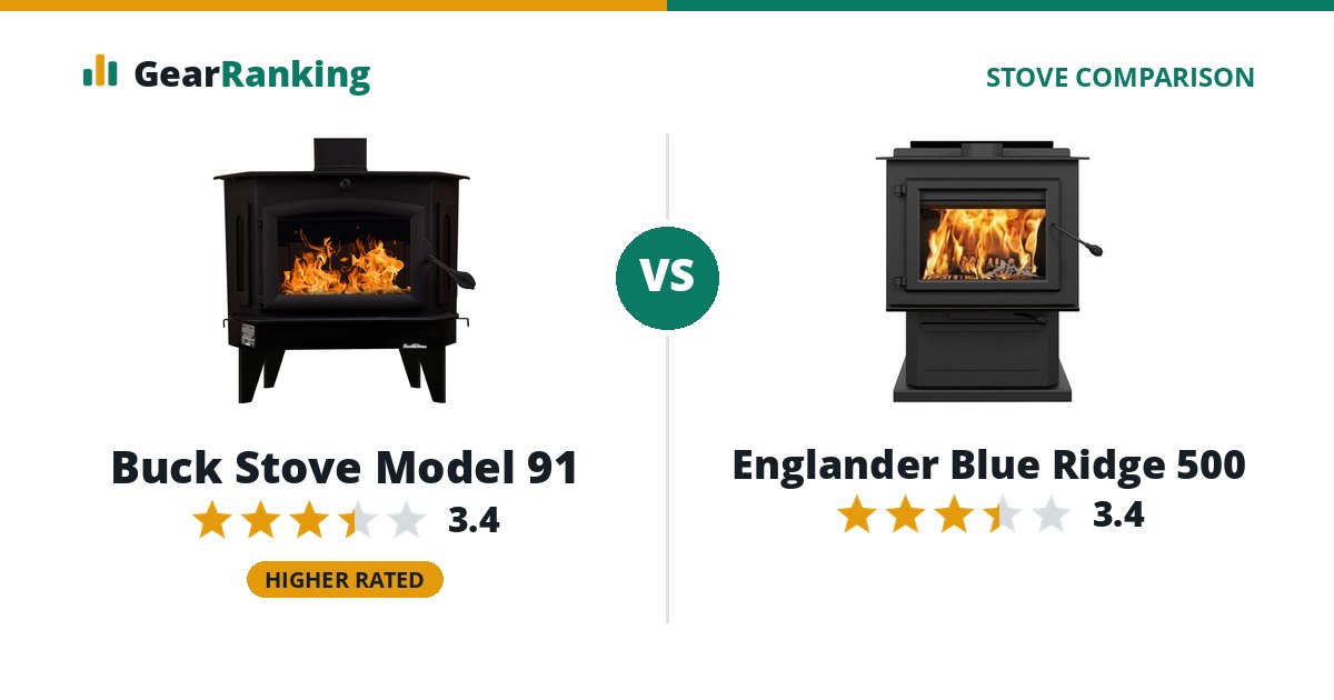 Buck Stove Model 91 vs Englander Blue Ridge 500