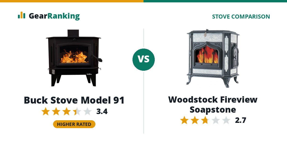 Buck Stove Model 91 vs Woodstock Fireview Soapstone