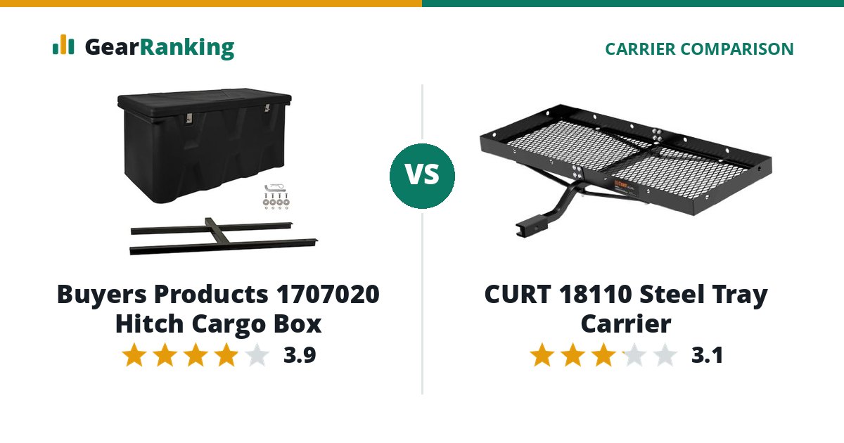 Buyers Products 1707020 Hitch Cargo Box vs CURT 18110 Steel Tray Carrier