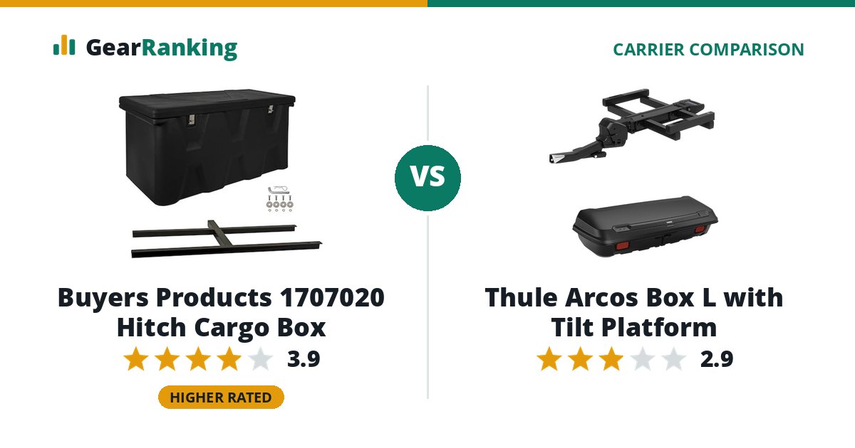 Buyers Products 1707020 Hitch Cargo Box vs Thule Arcos Box L with Tilt Platform