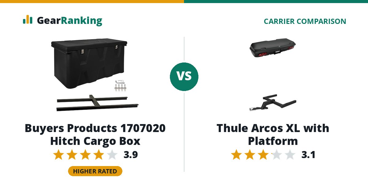 Buyers Products 1707020 Hitch Cargo Box vs Thule Arcos XL with Platform