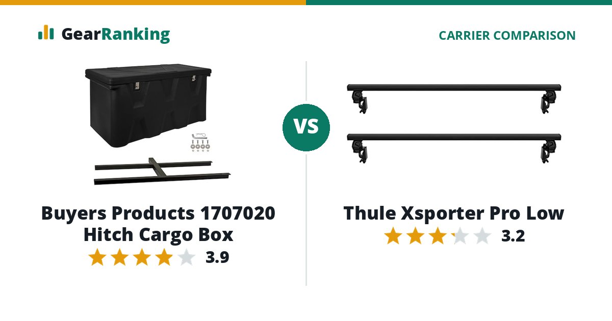 Buyers Products 1707020 Hitch Cargo Box vs Thule Xsporter Pro Low