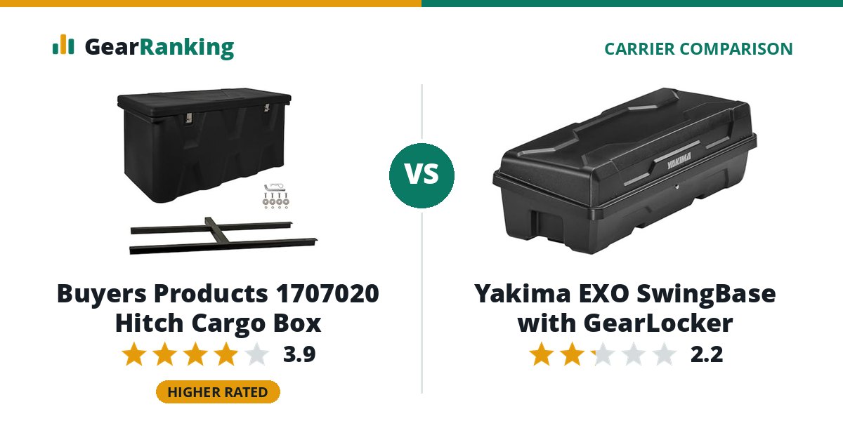 Buyers Products 1707020 Hitch Cargo Box vs Yakima EXO SwingBase with GearLocker