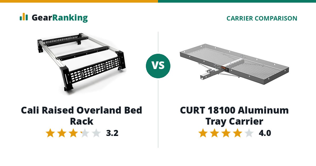 Cali Raised Overland Bed Rack vs CURT 18100 Aluminum Tray Carrier
