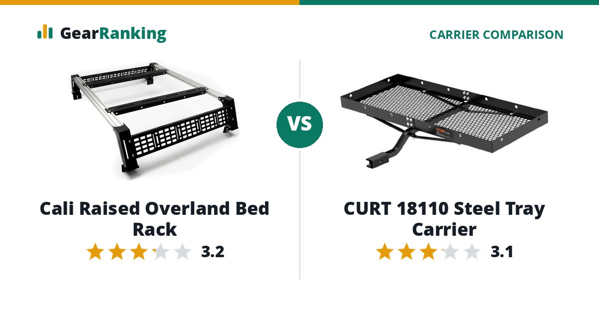 Cali Raised Overland Bed Rack vs CURT 18110 Steel Tray Carrier
