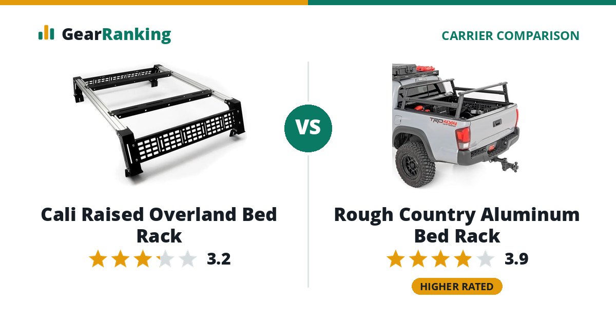 Cali Raised Overland Bed Rack vs Rough Country Aluminum Bed Rack