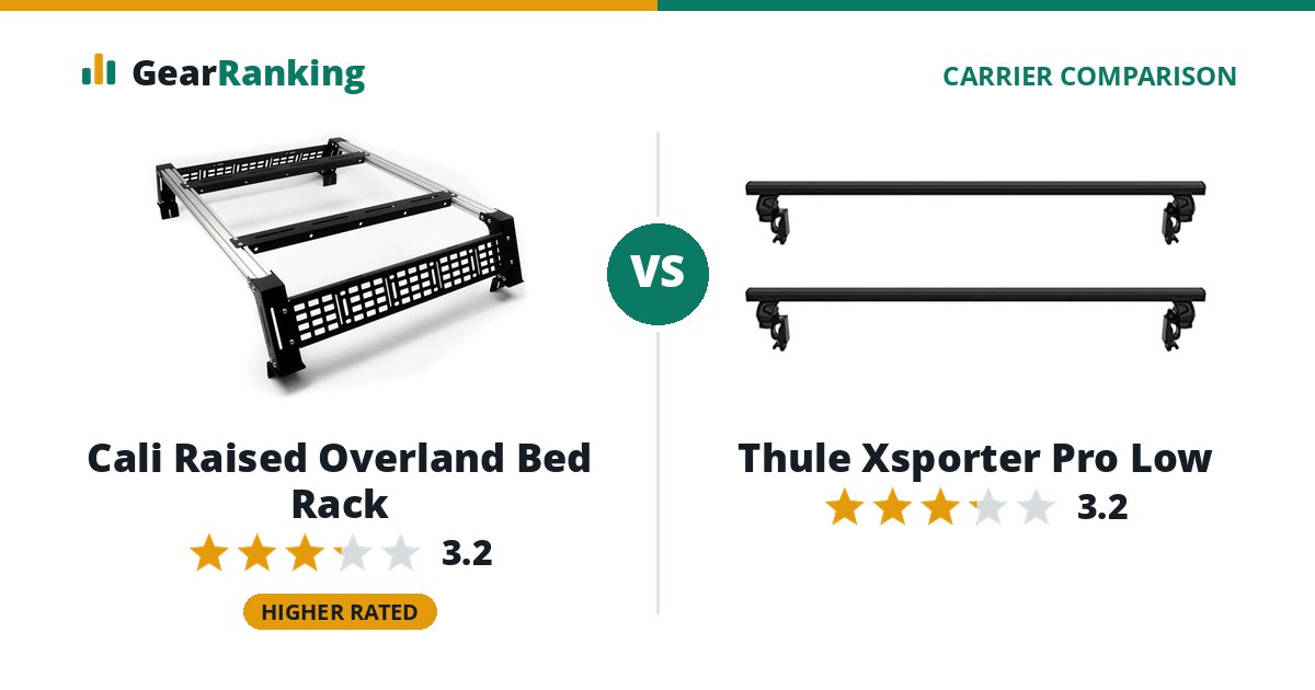 Cali Raised Overland Bed Rack vs Thule Xsporter Pro Low