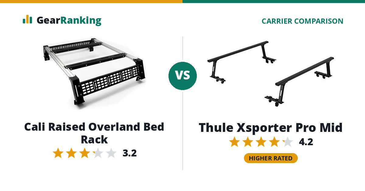 Cali Raised Overland Bed Rack vs Thule Xsporter Pro Mid