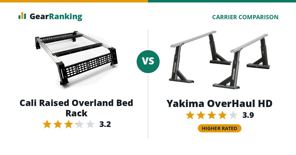 Cali Raised Overland Bed Rack vs Yakima OverHaul HD