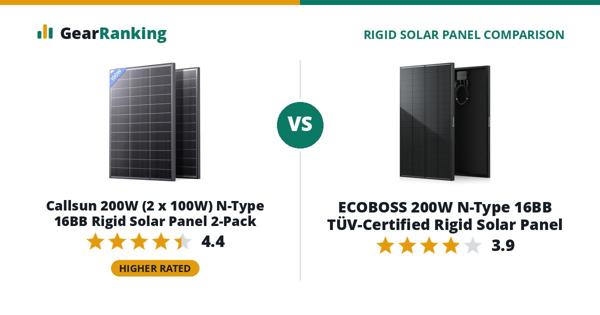 Callsun 200W (2 x 100W) N-Type 16BB Rigid Solar Panel 2-Pack vs ECOBOSS 200W N-Type 16BB TÜV-Certified Rigid Solar Panel