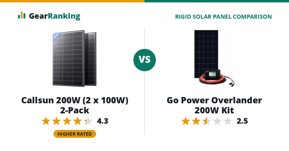 Callsun 200W (2 x 100W) 2-Pack vs Go Power Overlander 200W Kit
