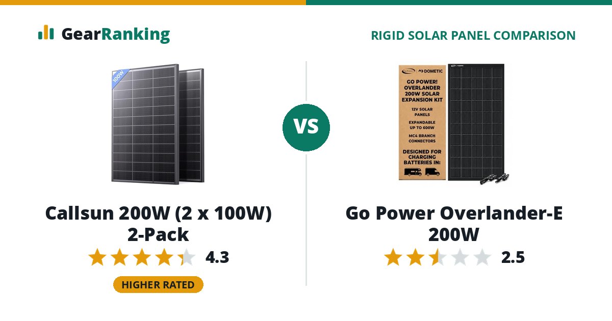 Callsun 200W (2 x 100W) 2-Pack vs Go Power Overlander-E 200W