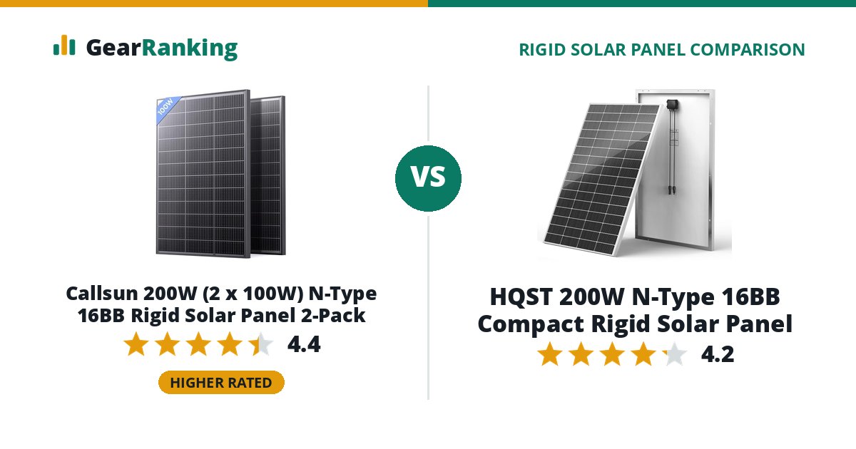 Callsun 200W (2 x 100W) N-Type 16BB Rigid Solar Panel 2-Pack vs HQST 200W N-Type 16BB Compact Rigid Solar Panel