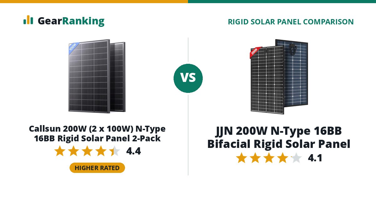 Callsun 200W (2 x 100W) N-Type 16BB Rigid Solar Panel 2-Pack vs JJN 200W N-Type 16BB Bifacial Rigid Solar Panel