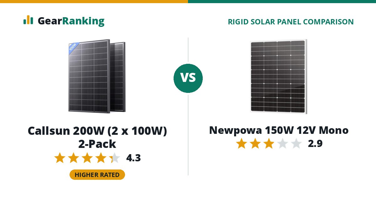 Callsun 200W (2 x 100W) 2-Pack vs Newpowa 150W 12V Mono