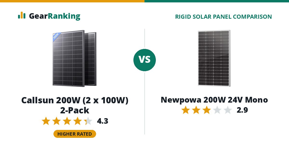 Callsun 200W (2 x 100W) 2-Pack vs Newpowa 200W 24V Mono