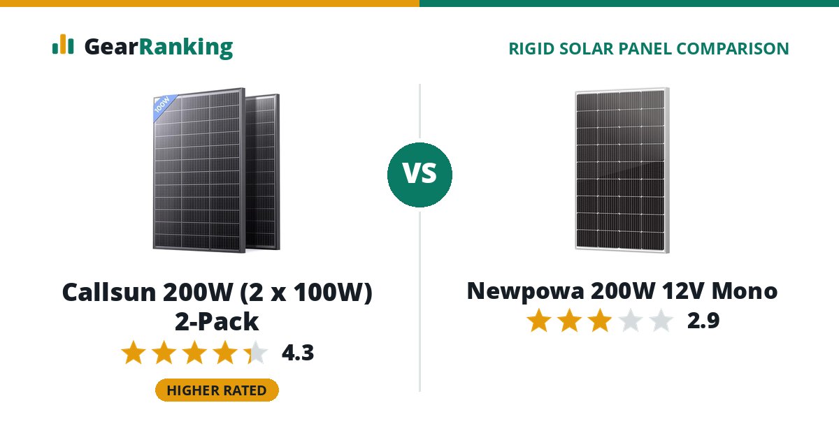 Callsun 200W (2 x 100W) 2-Pack vs Newpowa 200W 12V Mono