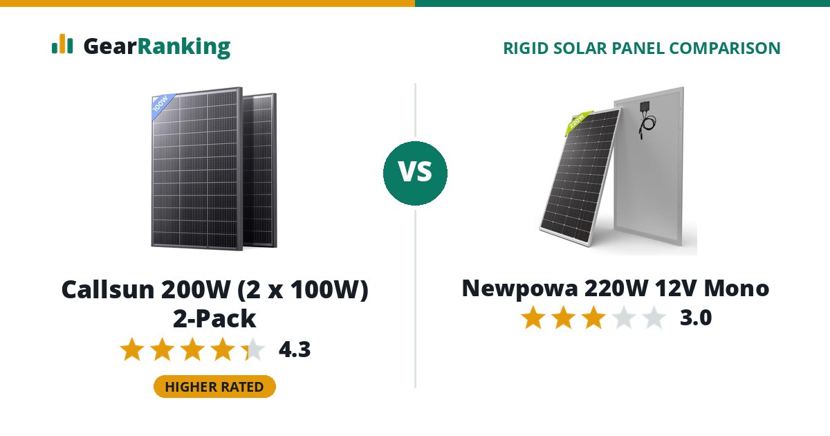 Callsun 200W (2 x 100W) 2-Pack vs Newpowa 220W 12V Mono