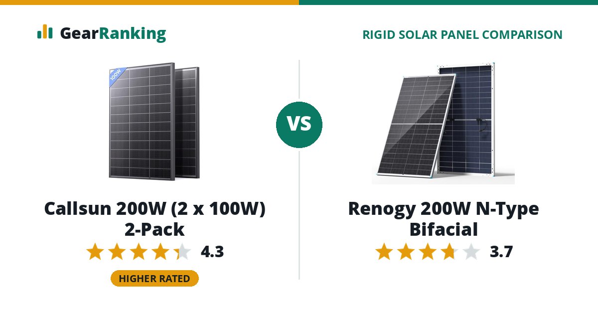 Callsun 200W (2 x 100W) 2-Pack vs Renogy 200W N-Type Bifacial