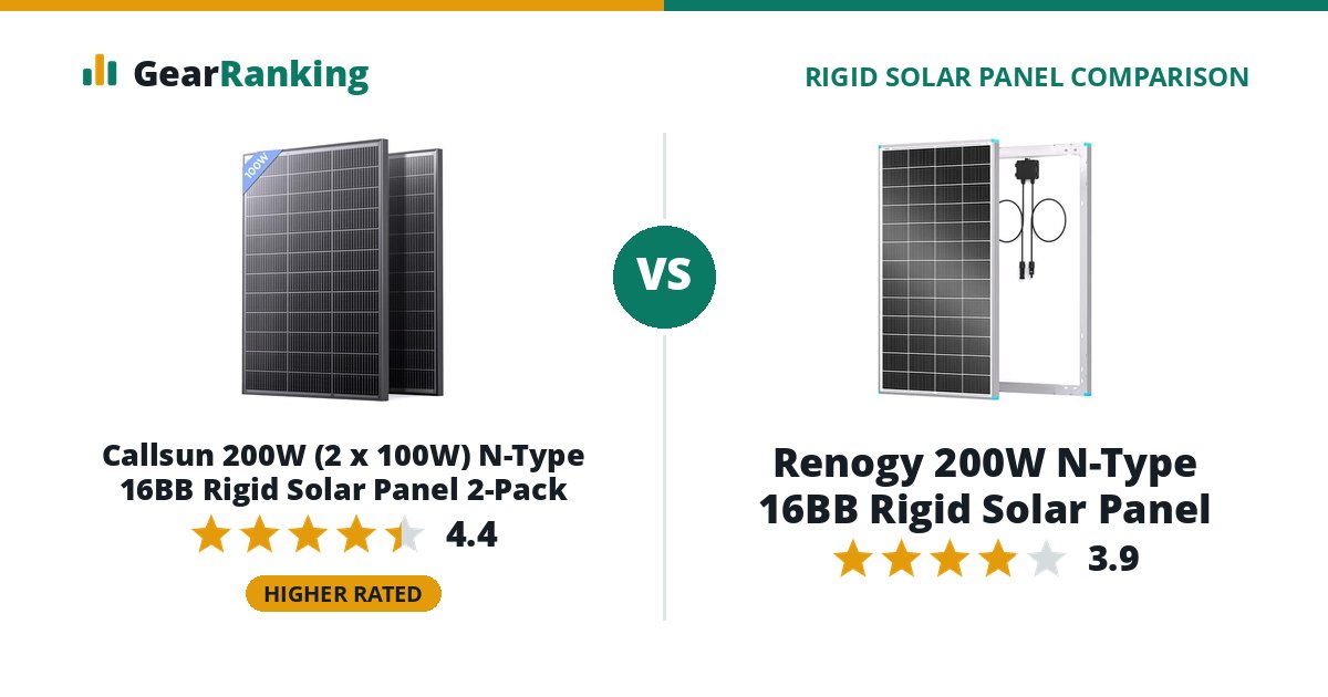 Callsun 200W (2 x 100W) N-Type 16BB Rigid Solar Panel 2-Pack vs Renogy 200W N-Type 16BB Rigid Solar Panel
