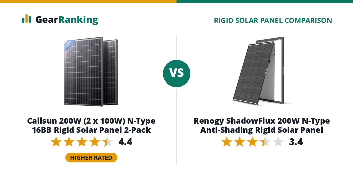 Callsun 200W (2 x 100W) N-Type 16BB Rigid Solar Panel 2-Pack vs Renogy ShadowFlux 200W N-Type Anti-Shading Rigid Solar Panel
