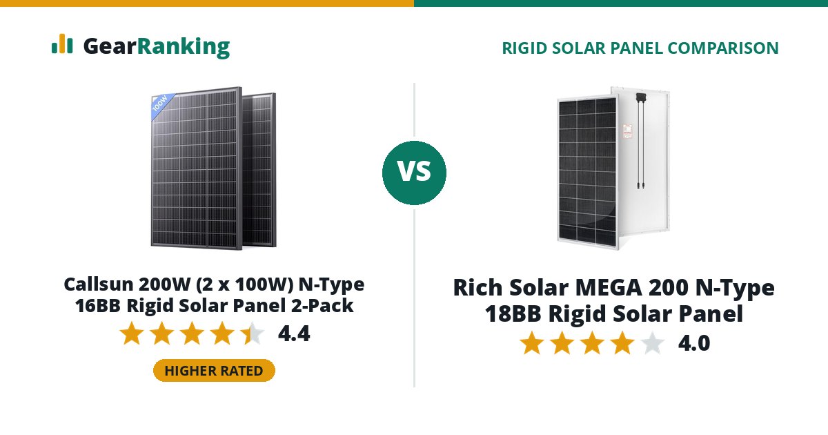 Callsun 200W (2 x 100W) N-Type 16BB Rigid Solar Panel 2-Pack vs Rich Solar MEGA 200 N-Type 18BB Rigid Solar Panel
