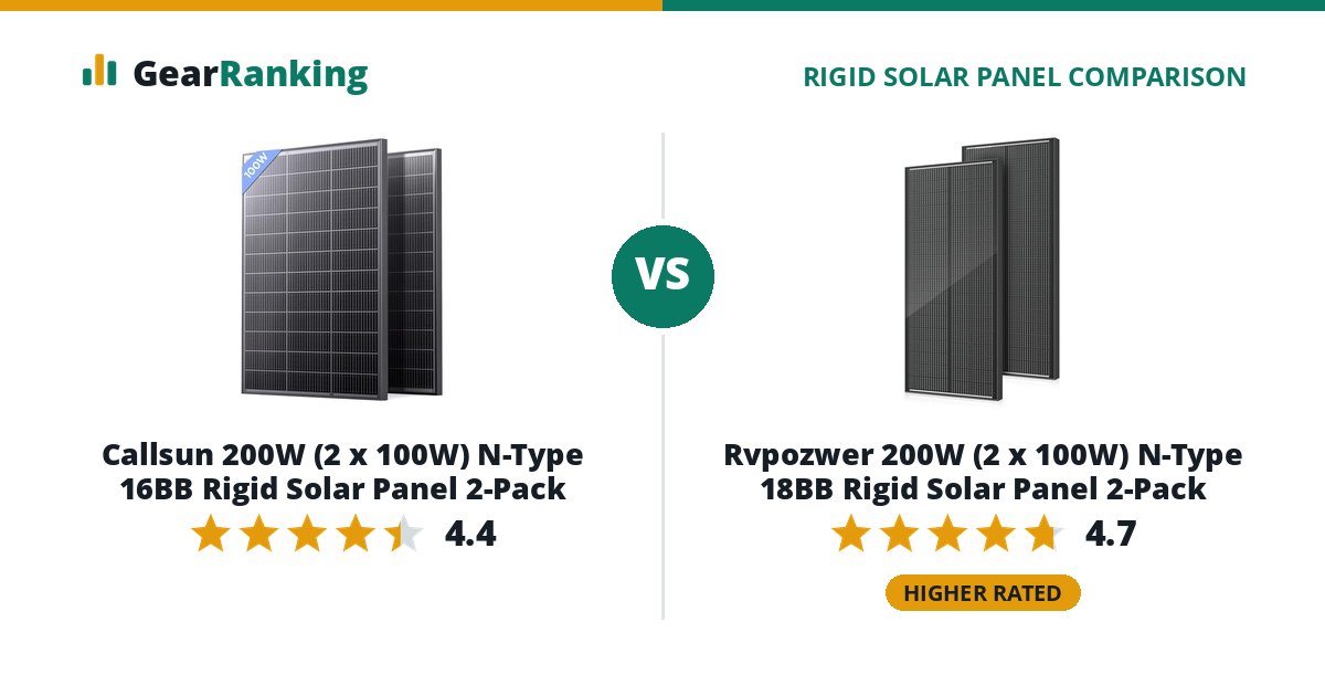 Callsun 200W (2 x 100W) N-Type 16BB Rigid Solar Panel 2-Pack vs Rvpozwer 200W (2 x 100W) N-Type 18BB Rigid Solar Panel 2-Pack