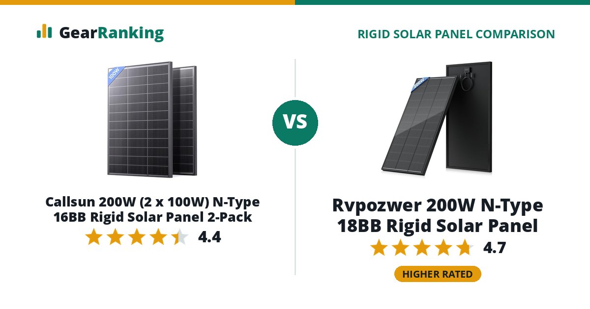 Callsun 200W (2 x 100W) N-Type 16BB Rigid Solar Panel 2-Pack vs Rvpozwer 200W N-Type 18BB Rigid Solar Panel