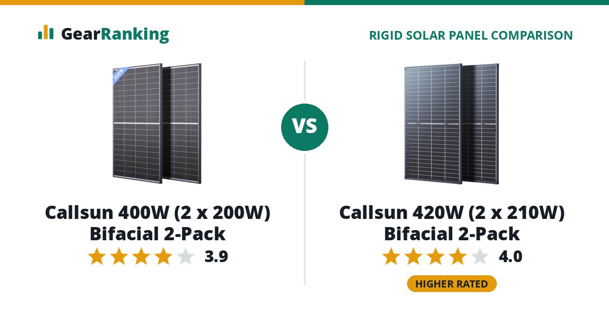 Callsun 400W (2 x 200W) Bifacial 2-Pack vs Callsun 420W (2 x 210W) Bifacial 2-Pack