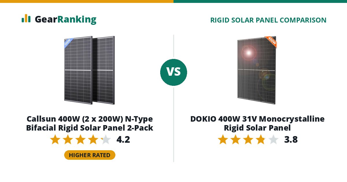 Callsun 400W (2 x 200W) N-Type Bifacial Rigid Solar Panel 2-Pack vs DOKIO 400W 31V Monocrystalline Rigid Solar Panel