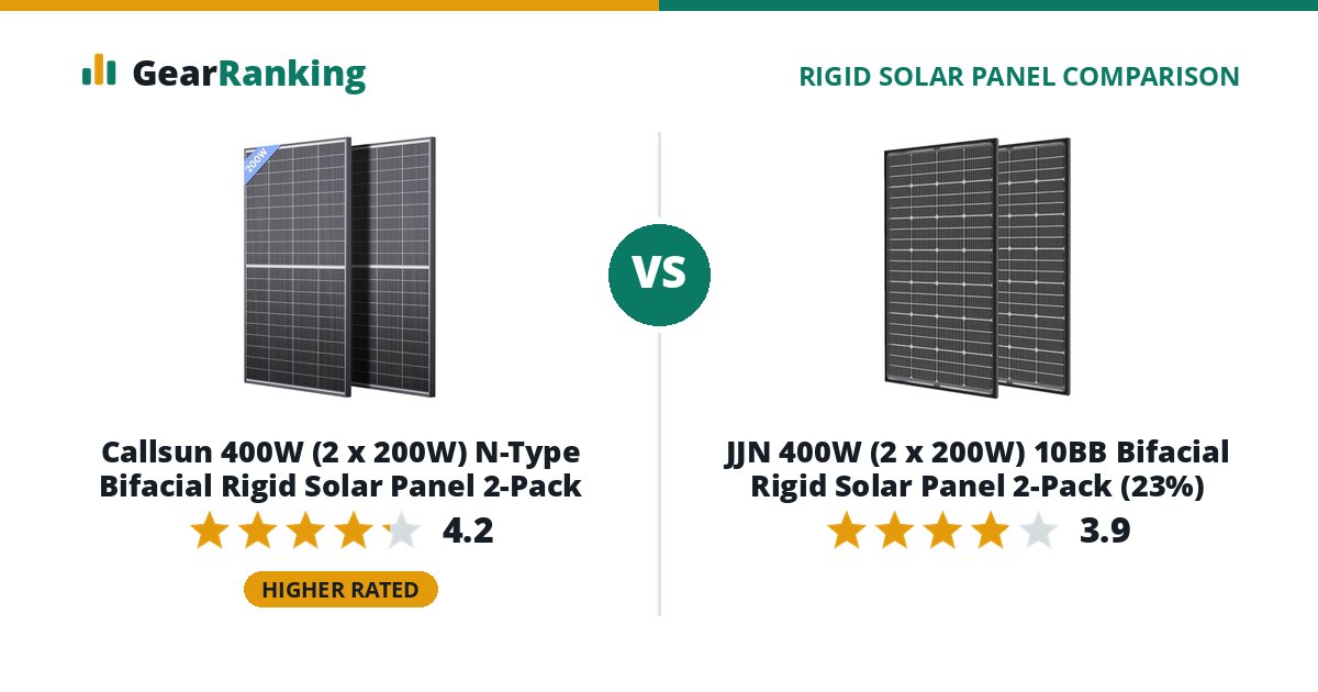 Callsun 400W (2 x 200W) N-Type Bifacial Rigid Solar Panel 2-Pack vs JJN 400W (2 x 200W) 10BB Bifacial Rigid Solar Panel 2-Pack (23%)