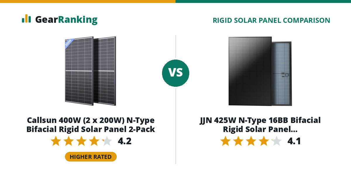 Callsun 400W (2 x 200W) N-Type Bifacial Rigid Solar Panel 2-Pack vs JJN 425W N-Type 16BB Bifacial Rigid Solar Panel (JJN-SP-425W-N, UL 61730)