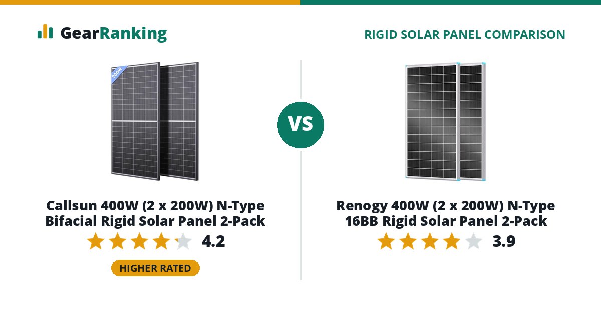 Callsun 400W (2 x 200W) N-Type Bifacial Rigid Solar Panel 2-Pack vs Renogy 400W (2 x 200W) N-Type 16BB Rigid Solar Panel 2-Pack