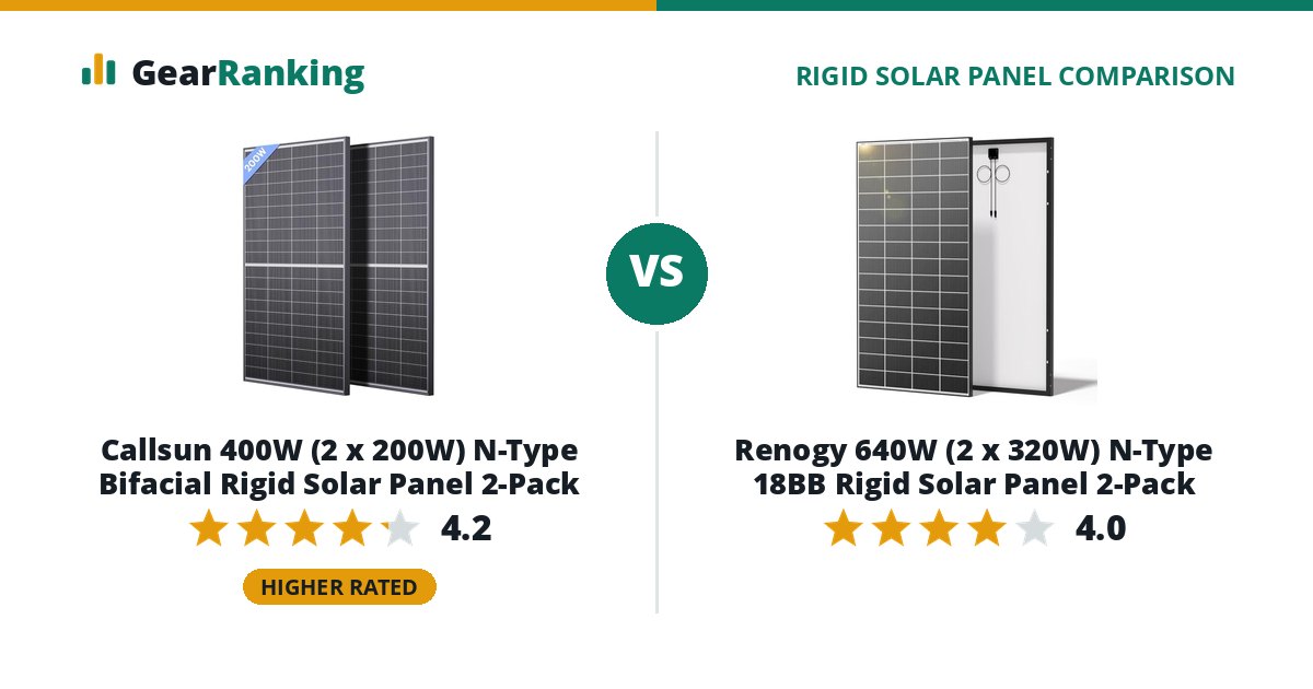 Callsun 400W (2 x 200W) N-Type Bifacial Rigid Solar Panel 2-Pack vs Renogy 640W (2 x 320W) N-Type 18BB Rigid Solar Panel 2-Pack