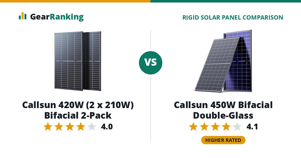 Callsun 420W (2 x 210W) Bifacial 2-Pack vs Callsun 450W Bifacial Double-Glass