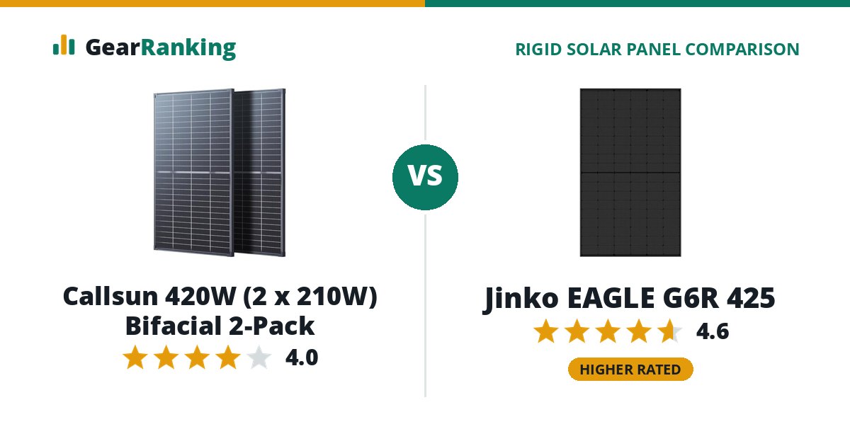 Callsun 420W (2 x 210W) Bifacial 2-Pack vs Jinko EAGLE G6R 425